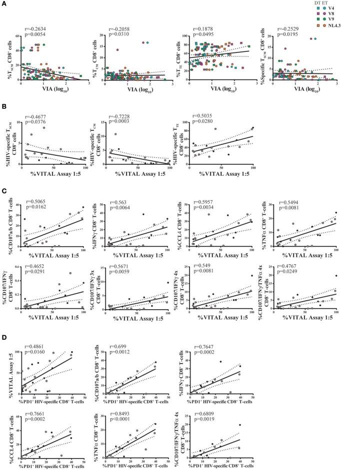 https://cdn.ncbi.nlm.nih.gov/pmc/blobs/d01b/6205955/0509af9ccde2/fimmu-09-02443-g0007.jpg