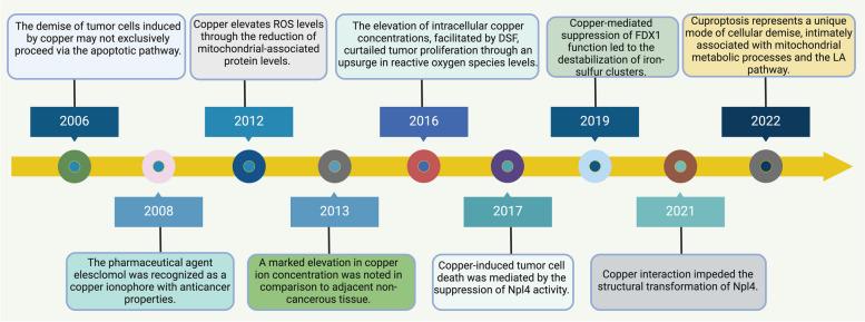 https://cdn.ncbi.nlm.nih.gov/pmc/blobs/d01c/11064406/351c77f5f6a4/12964_2024_1625_Fig1_HTML.jpg