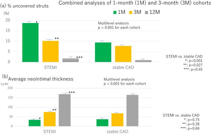 https://cdn.ncbi.nlm.nih.gov/pmc/blobs/d01c/8926965/e5b1f6c54028/12928_2021_777_Fig3_HTML.jpg