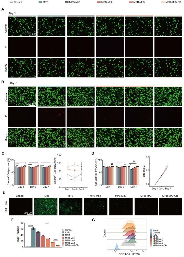 https://cdn.ncbi.nlm.nih.gov/pmc/blobs/d01e/12203817/74b0b842473c/thnov15p6957g006.jpg