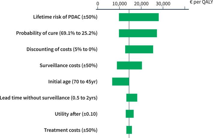 https://cdn.ncbi.nlm.nih.gov/pmc/blobs/d01f/10039795/c9c927a7d424/UEG2-11-163-g004.jpg
