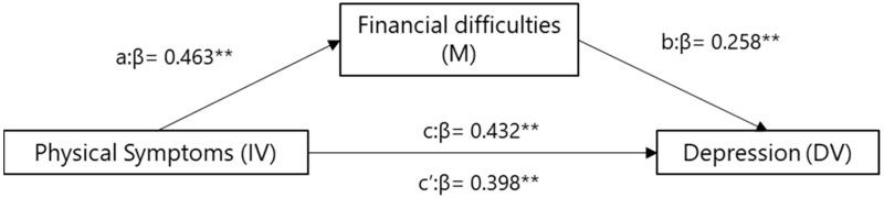 https://cdn.ncbi.nlm.nih.gov/pmc/blobs/d020/10297664/dcb01ebaaa40/curroncol-30-00429-g001.jpg