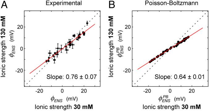 https://cdn.ncbi.nlm.nih.gov/pmc/blobs/d021/8237567/2e2ff931159e/pnas.2104020118fig04.jpg