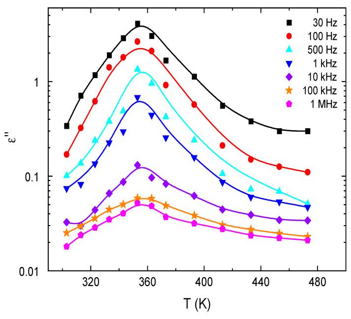 https://cdn.ncbi.nlm.nih.gov/pmc/blobs/d024/10343846/079462eb904b/nanomaterials-13-01974-g017.jpg