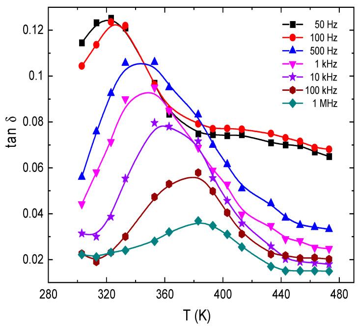 https://cdn.ncbi.nlm.nih.gov/pmc/blobs/d024/10343846/0a74dc1f2a11/nanomaterials-13-01974-g013.jpg