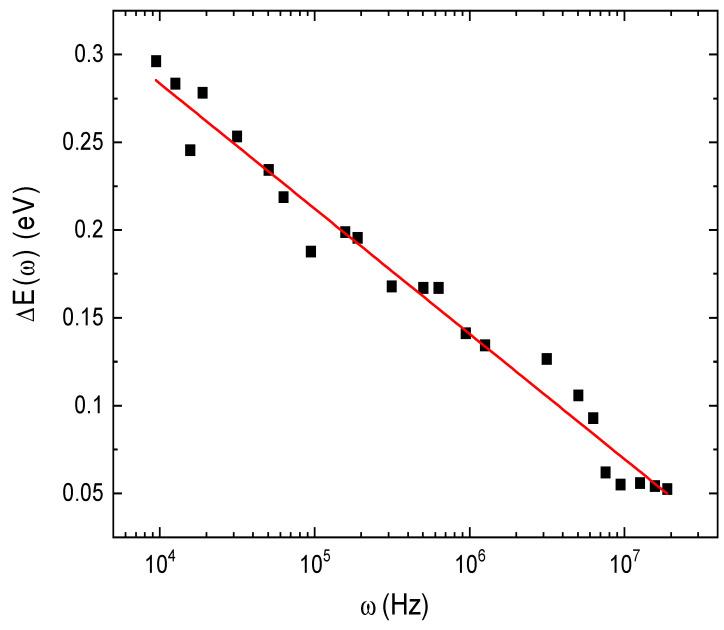 https://cdn.ncbi.nlm.nih.gov/pmc/blobs/d024/10343846/40730d7d21dc/nanomaterials-13-01974-g011.jpg
