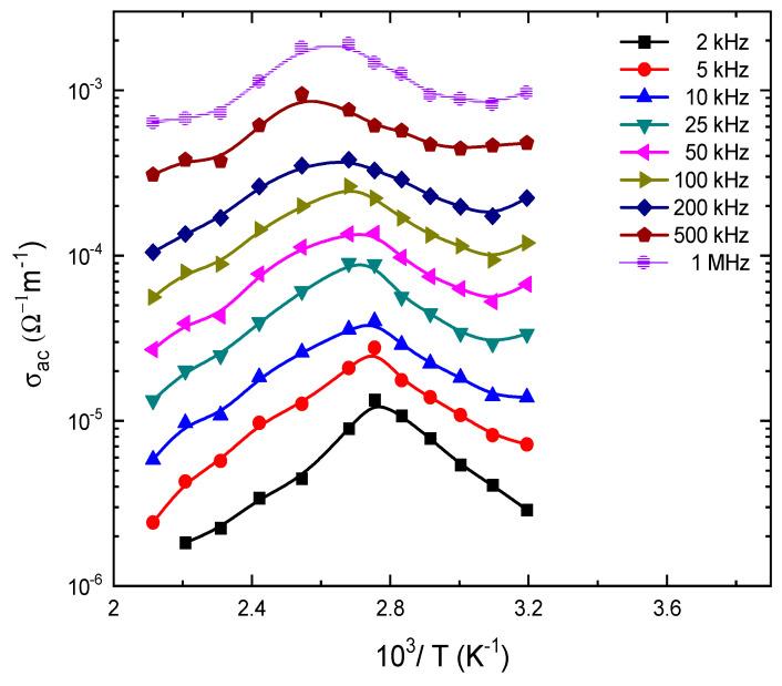 https://cdn.ncbi.nlm.nih.gov/pmc/blobs/d024/10343846/bd2f51f8e3e4/nanomaterials-13-01974-g010.jpg