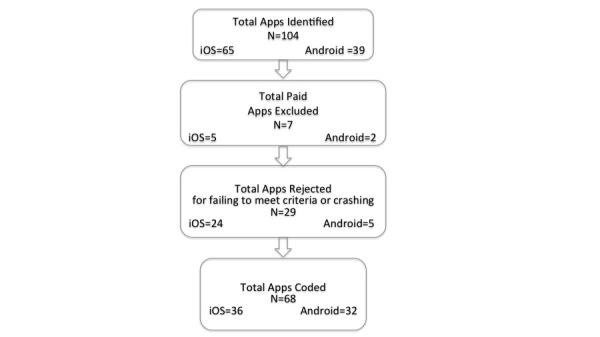 https://cdn.ncbi.nlm.nih.gov/pmc/blobs/d024/4393507/f86017bfdb0b/mhealth_v3i1e31_fig1.jpg