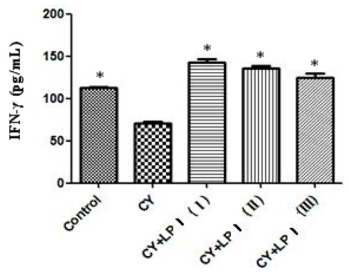 https://cdn.ncbi.nlm.nih.gov/pmc/blobs/d025/3975445/178cc00e3008/ijms-15-05140f9.jpg