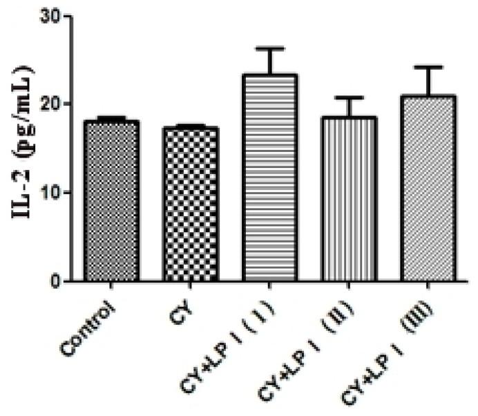 https://cdn.ncbi.nlm.nih.gov/pmc/blobs/d025/3975445/867f8dfb7267/ijms-15-05140f8.jpg