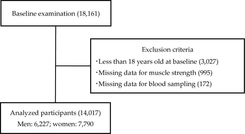 https://cdn.ncbi.nlm.nih.gov/pmc/blobs/d027/12328904/f1aab830bfec/2433-3298-8-3-0789-g001.jpg