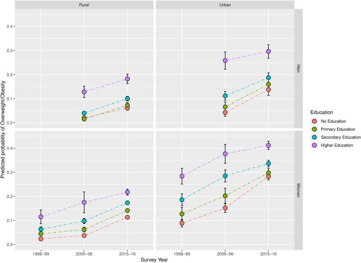 https://cdn.ncbi.nlm.nih.gov/pmc/blobs/d028/6585059/06d48011a5a5/12889_2019_7155_Fig3_HTML.jpg
