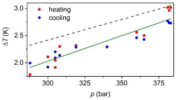 https://cdn.ncbi.nlm.nih.gov/pmc/blobs/d028/8539295/3305c11d7f41/materials-14-05947-g004.jpg