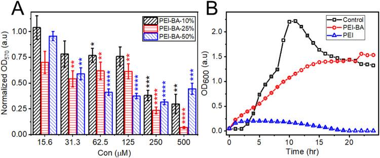 https://cdn.ncbi.nlm.nih.gov/pmc/blobs/d029/11969427/2e1a88c2ae1e/am4c20874_0004.jpg