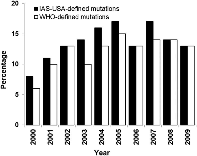 https://cdn.ncbi.nlm.nih.gov/pmc/blobs/d02b/6080107/45ea3b983276/fig-1.jpg