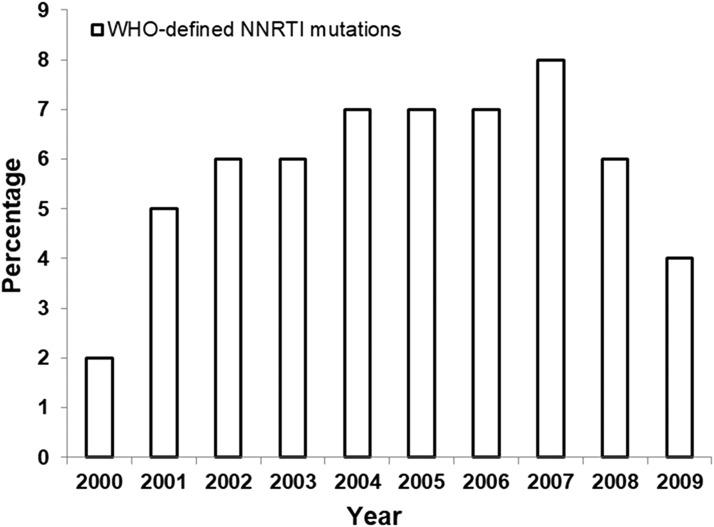 https://cdn.ncbi.nlm.nih.gov/pmc/blobs/d02b/6080107/772de2e8678c/fig-5.jpg