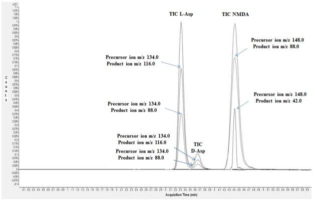 https://cdn.ncbi.nlm.nih.gov/pmc/blobs/d02c/5491048/52c4da7448c5/pone.0179748.g005.jpg