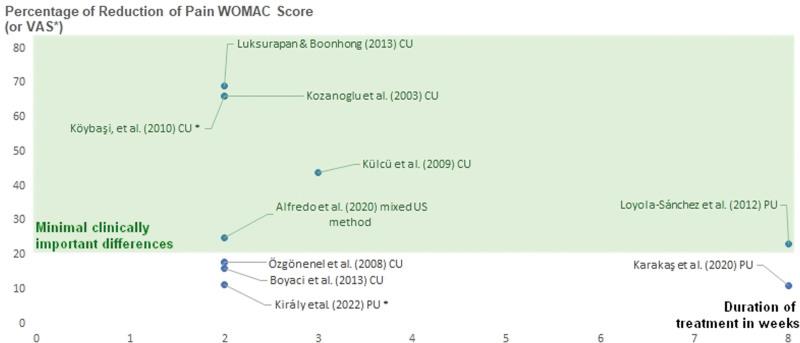 https://cdn.ncbi.nlm.nih.gov/pmc/blobs/d02d/11441874/4a6b1de3ea9c/medi-103-e38225-g004.jpg