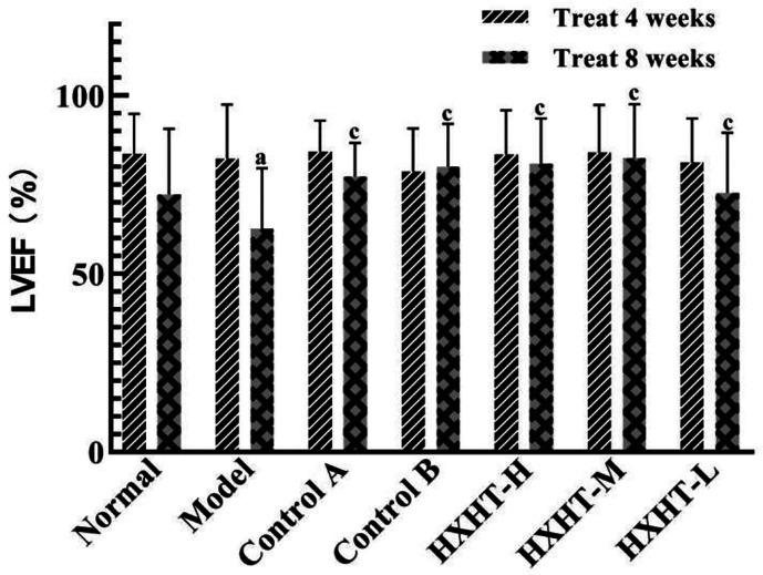 https://cdn.ncbi.nlm.nih.gov/pmc/blobs/d02d/7522555/ac9b5d18c6f0/fphar-11-546825-g008.jpg