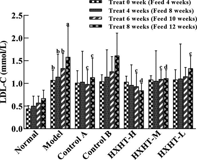 https://cdn.ncbi.nlm.nih.gov/pmc/blobs/d02d/7522555/c6d02bbcf71f/fphar-11-546825-g004.jpg