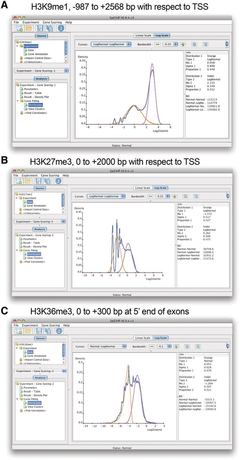 https://cdn.ncbi.nlm.nih.gov/pmc/blobs/d02e/3061070/b30d3555fc3f/gkq1226f4.jpg