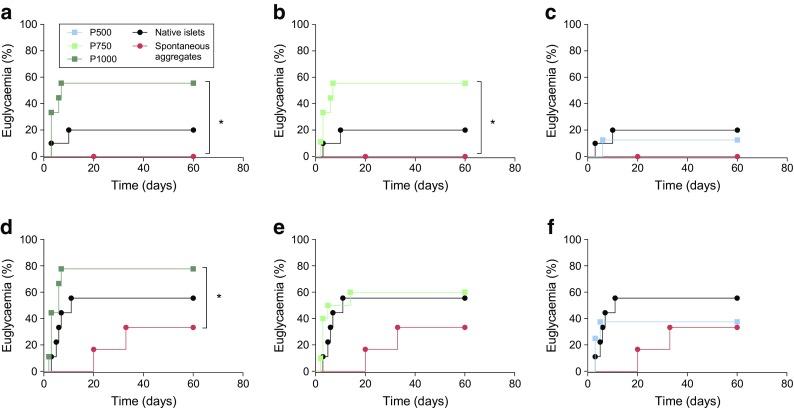 https://cdn.ncbi.nlm.nih.gov/pmc/blobs/d02f/6096633/23356cd29846/125_2018_4672_Fig4_HTML.jpg