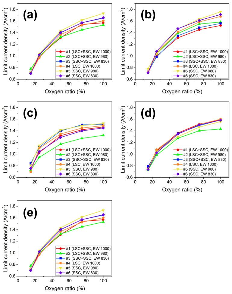 https://cdn.ncbi.nlm.nih.gov/pmc/blobs/d032/10536539/0435a05b5bcc/membranes-13-00794-g008.jpg