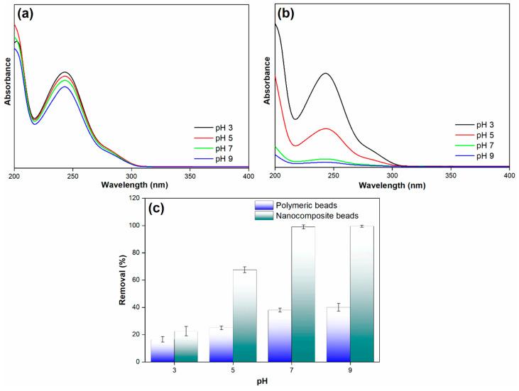 https://cdn.ncbi.nlm.nih.gov/pmc/blobs/d033/10818697/7eb6f44fb3b9/membranes-14-00009-g010.jpg
