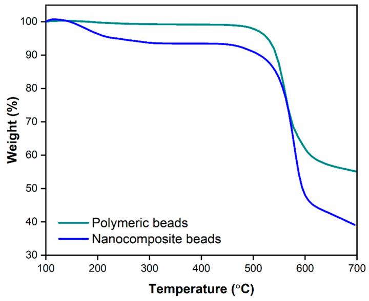 https://cdn.ncbi.nlm.nih.gov/pmc/blobs/d033/10818697/d749a4069e88/membranes-14-00009-g006.jpg