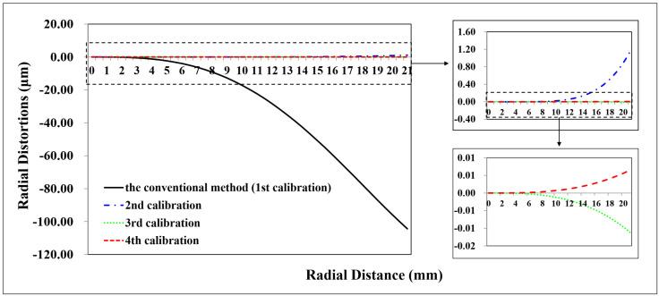 https://cdn.ncbi.nlm.nih.gov/pmc/blobs/d034/9967104/d04096b7c913/sensors-23-02041-g005.jpg
