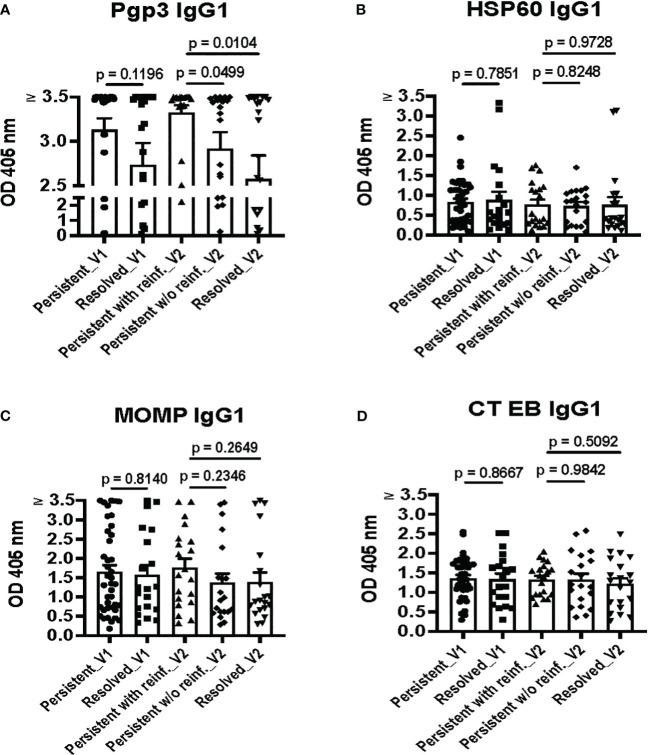 https://cdn.ncbi.nlm.nih.gov/pmc/blobs/d035/10869445/1928f73b578b/fcimb-14-1342621-g003.jpg