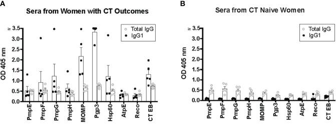 https://cdn.ncbi.nlm.nih.gov/pmc/blobs/d035/10869445/336461c6ef20/fcimb-14-1342621-g001.jpg