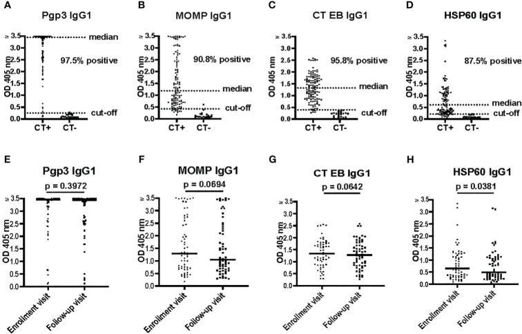https://cdn.ncbi.nlm.nih.gov/pmc/blobs/d035/10869445/8b9fe9d815ac/fcimb-14-1342621-g002.jpg