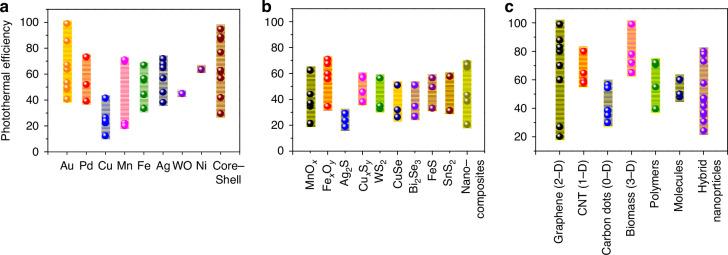 https://cdn.ncbi.nlm.nih.gov/pmc/blobs/d037/12177080/73c2f1ecb665/41378_2025_898_Fig7_HTML.jpg