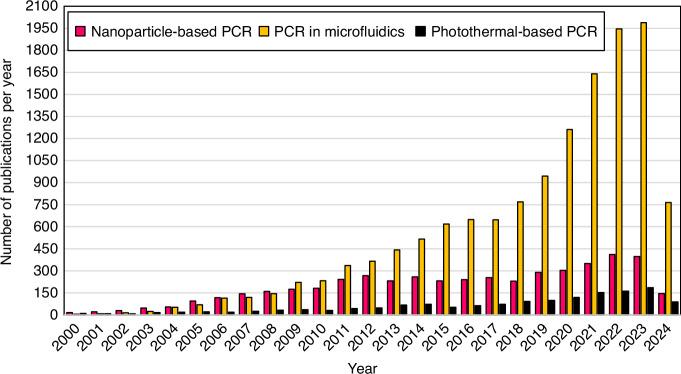 https://cdn.ncbi.nlm.nih.gov/pmc/blobs/d037/12177080/c62bb0a78527/41378_2025_898_Fig1_HTML.jpg