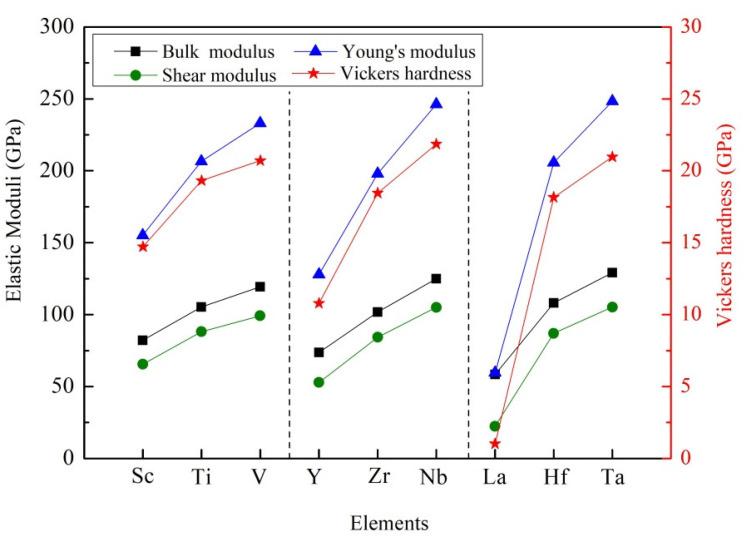 https://cdn.ncbi.nlm.nih.gov/pmc/blobs/d038/8123344/79026f2938e5/materials-14-02206-g004.jpg