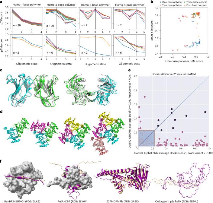 https://cdn.ncbi.nlm.nih.gov/pmc/blobs/d03b/9663297/2e2006f1f1eb/41594_2022_849_Fig5_HTML.jpg