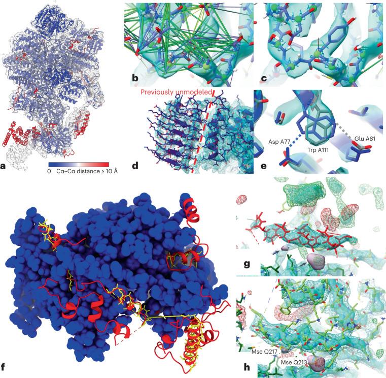 https://cdn.ncbi.nlm.nih.gov/pmc/blobs/d03b/9663297/cb66756f165a/41594_2022_849_Fig6_HTML.jpg