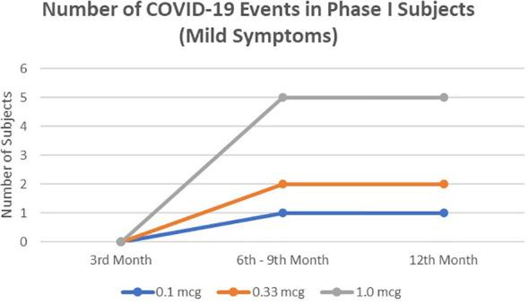 https://cdn.ncbi.nlm.nih.gov/pmc/blobs/d03c/10315914/77b0bdd62ff6/fimmu-14-1122389-g001.jpg