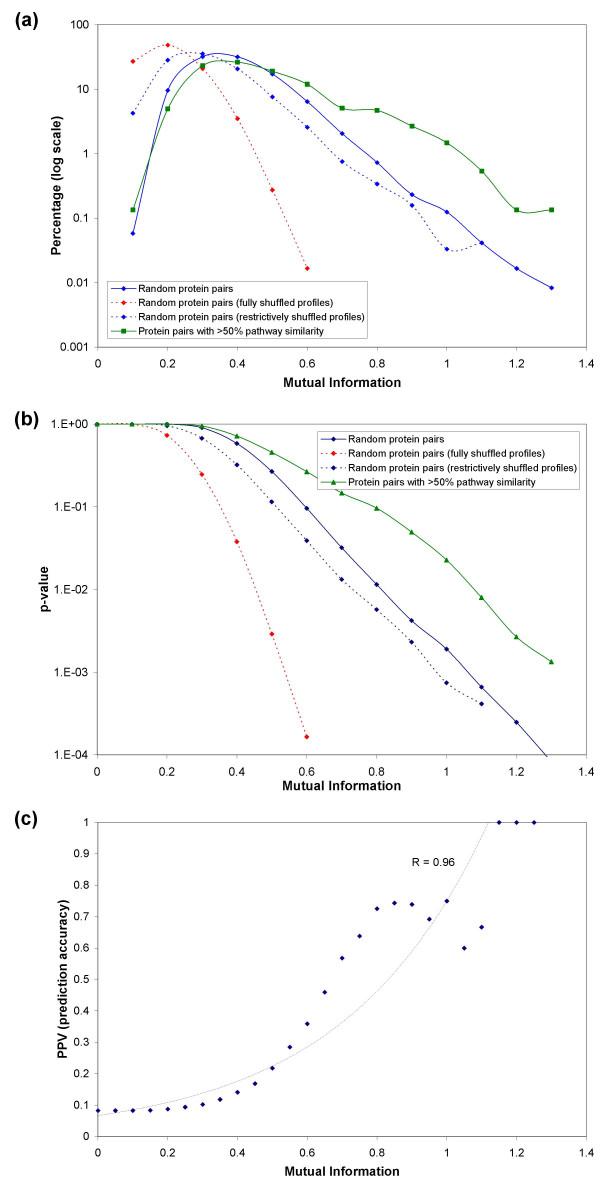 https://cdn.ncbi.nlm.nih.gov/pmc/blobs/d03f/1904249/61b9b903e083/1471-2105-8-173-9.jpg