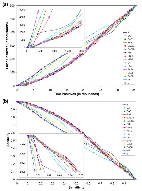 https://cdn.ncbi.nlm.nih.gov/pmc/blobs/d03f/1904249/a4fa7498b4d0/1471-2105-8-173-3.jpg