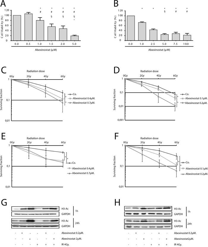https://cdn.ncbi.nlm.nih.gov/pmc/blobs/d03f/5593556/5a7865d37f5b/oncotarget-08-56210-g001.jpg