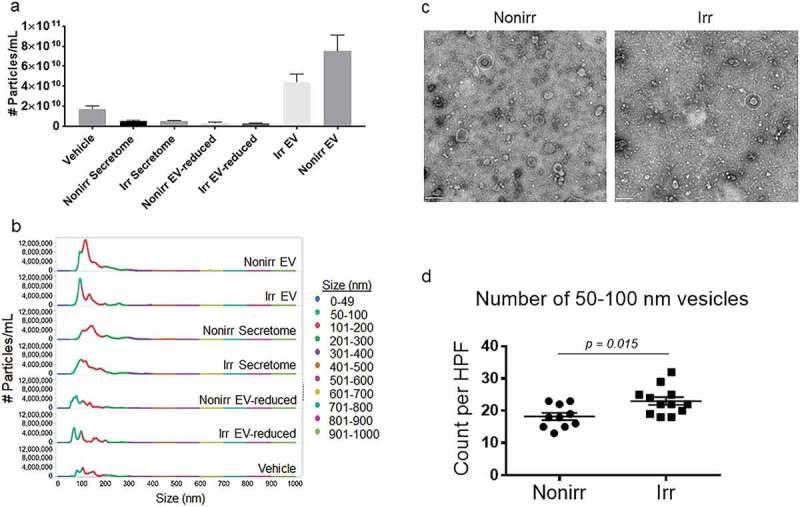 https://cdn.ncbi.nlm.nih.gov/pmc/blobs/d03f/5917896/ecb7276a7883/ZJEV_A_1463778_F0002_OC.jpg