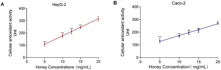 https://cdn.ncbi.nlm.nih.gov/pmc/blobs/d041/12027450/6d0768bd6e39/foods-14-01341-g007.jpg