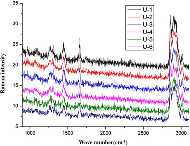 https://cdn.ncbi.nlm.nih.gov/pmc/blobs/d042/7438485/09b07f144eb0/41598_2020_70462_Fig2_HTML.jpg