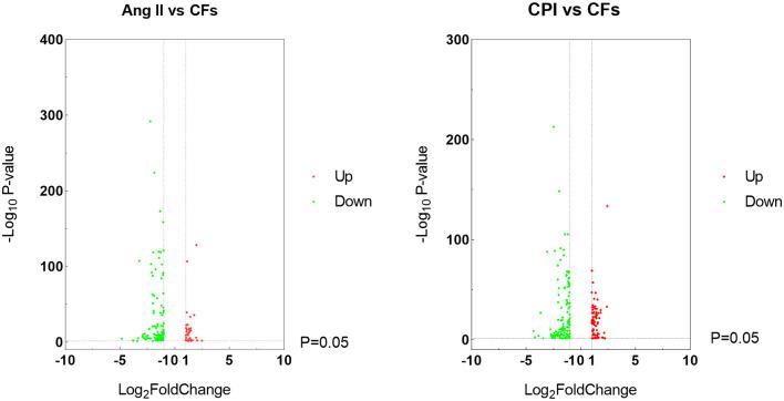 https://cdn.ncbi.nlm.nih.gov/pmc/blobs/d044/9283924/bfce9b7e96a7/fcvm-09-929030-g0003.jpg