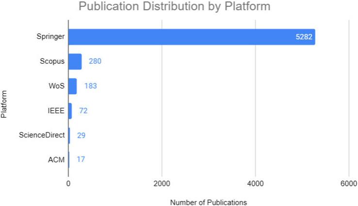 https://cdn.ncbi.nlm.nih.gov/pmc/blobs/d047/12277242/6b694008ee0b/frai-08-1584203-g001.jpg