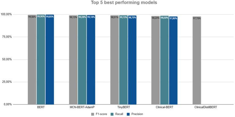 https://cdn.ncbi.nlm.nih.gov/pmc/blobs/d047/12277242/a15d62f0e5f7/frai-08-1584203-g006.jpg