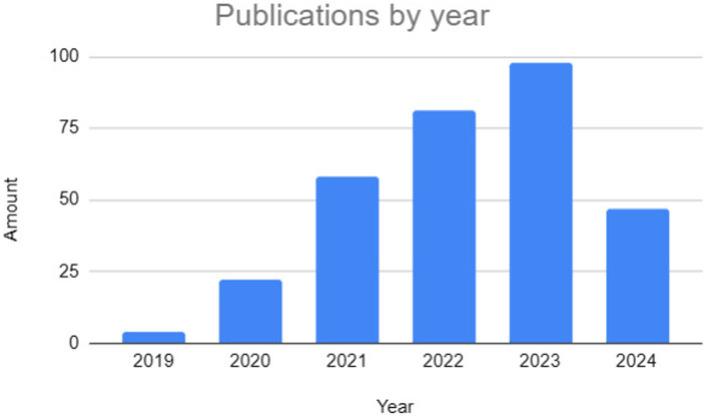 https://cdn.ncbi.nlm.nih.gov/pmc/blobs/d047/12277242/a8a97fa5ea93/frai-08-1584203-g008.jpg