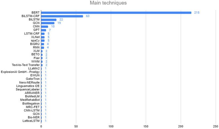 https://cdn.ncbi.nlm.nih.gov/pmc/blobs/d047/12277242/df7fca30486f/frai-08-1584203-g005.jpg